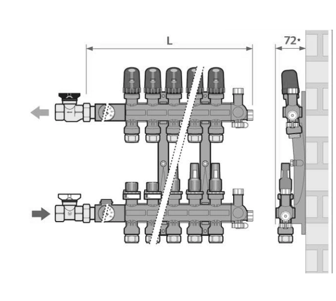 Коллектор пластиковый UPONOR VARIO PLUS с клапанами, выходы 1х20х2.0