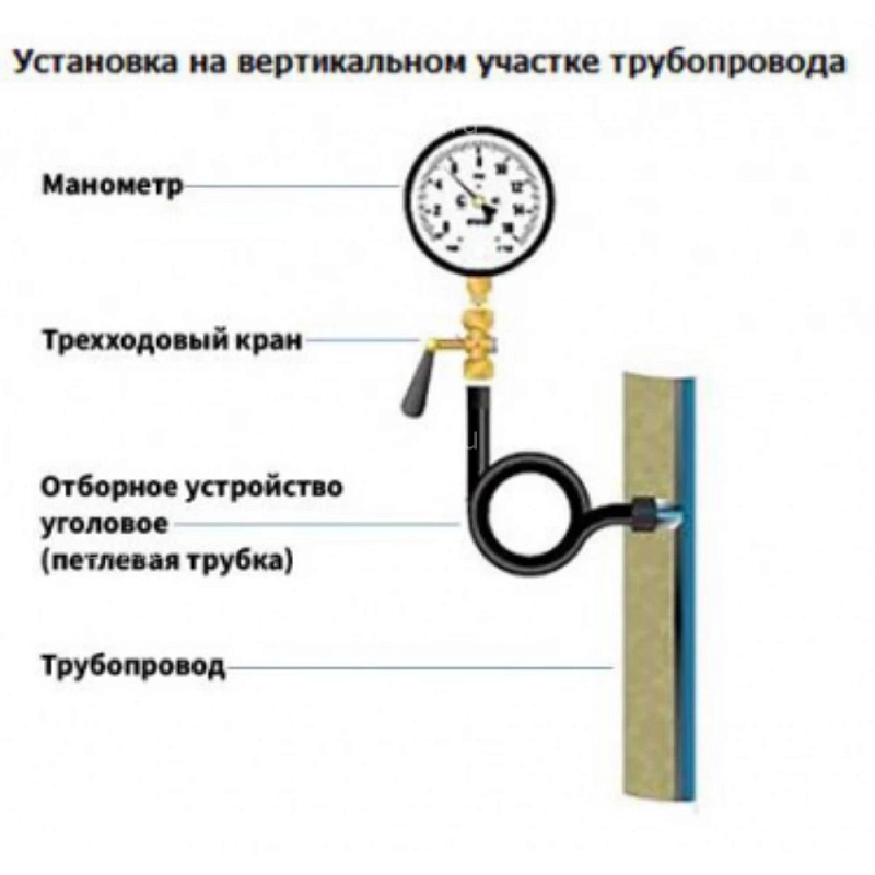 Кран для манометра ФИЗТЕХ КТп-A2.1 (МС) Ру25 трехходовой пробковый, латунный, наружная / внутренняя резьба, присоединение G1/2″-М20х1.5, ручка-рычаг